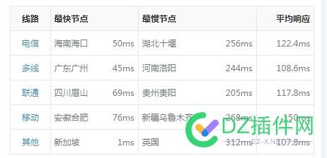 买了，腾讯云新加坡，测速给你看， 77157,腾讯,新加坡,测速