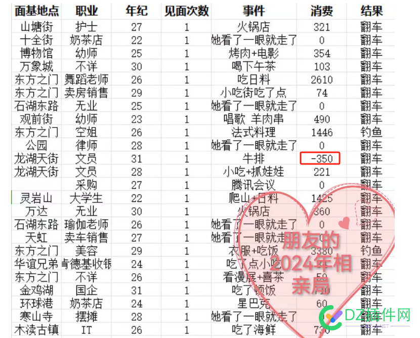 相亲表，哈哈哈 哈哈哈,77158,相亲,相亲简历表,相亲宝典