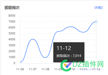 上次注册的域名，也上来了 域名,注册,77185,上次,来了