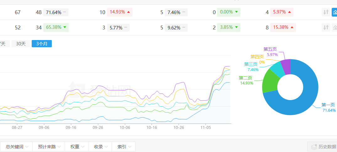 日收，周收都实现了，只要有BA一年以上，文章对了就嘎嘎上