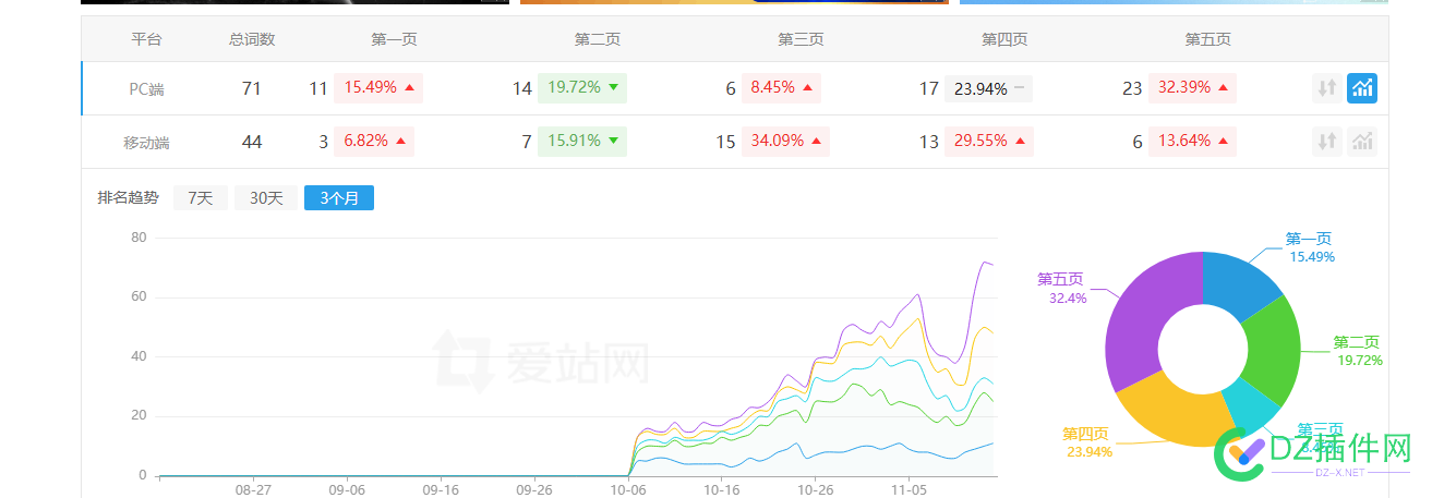 日收，周收都实现了，只要有BA一年以上，文章对了就嘎嘎上 BA,AI,文章,总算,百度