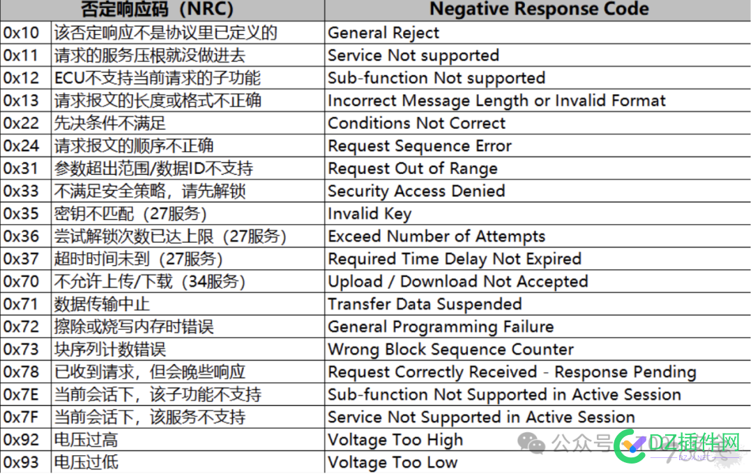 车联网安全:从理论到实战的全面介绍 中继,单片机,寻址,中控,测试