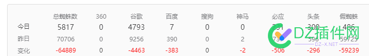 SemrushBot这个蜘蛛真牛逼12w禁止都禁止不了 垃圾,773237732477325,SemrushBot,seo,12