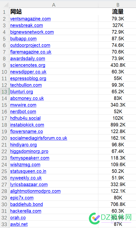 谷歌外链，相关外链，权威高流量外链，10k+500k+1m+ URL,500k,SEO,10k,DoFollow