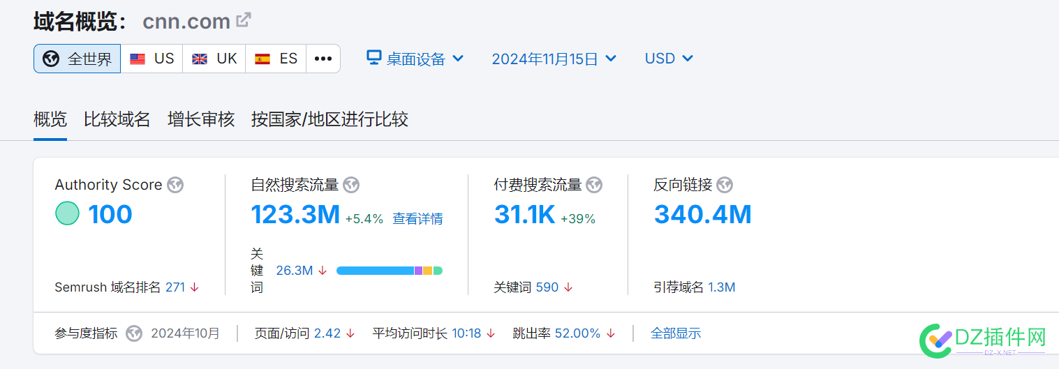 谷歌外链，相关外链，权威高流量外链，10k+500k+1m+ URL,500k,SEO,10k,DoFollow