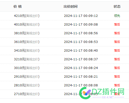 傻子碰见疯子后，价值100左右的域名，被推到了5K左右 域名,100,5K,77397,疯子