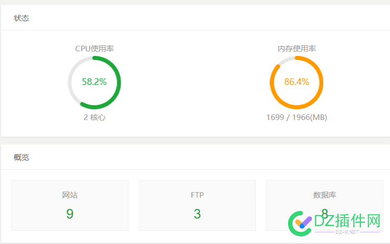 感觉我的阿里云随时回炸掉 服务器,99,77460,cpu,阿里云