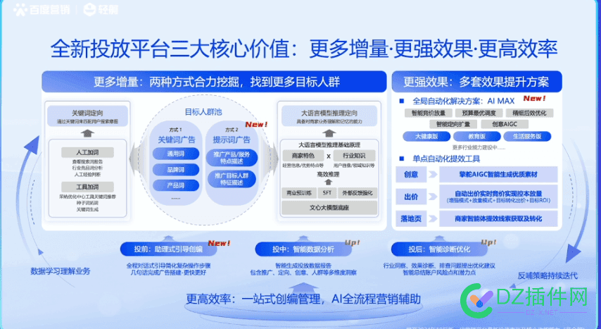 老站长有没有用过：轻舸(ge)百度新一代营销平台 营销,有没有,用过,百度,平台