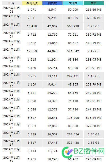 网站1000IP 能干点啥 IP,1000,77576,网站,能干