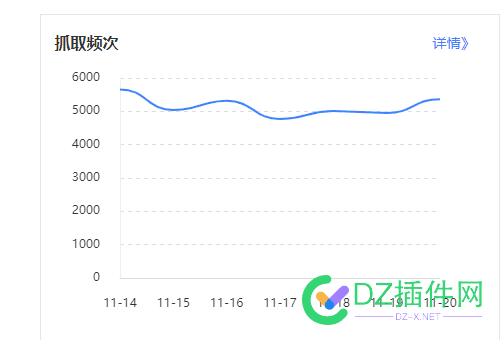 最近你们的网站百度蜘蛛抓取正常嘛？我的网站最近有段时间不抓取了 