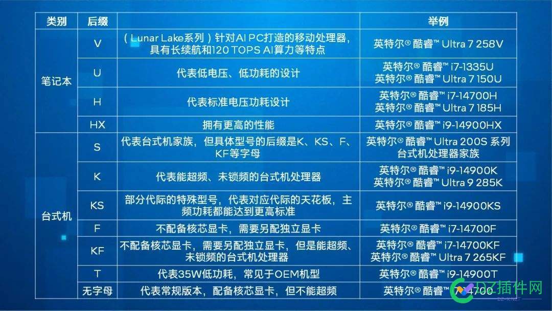 英特尔官方给大家科普CPU后缀含义 CPU,77652,科普,后缀,含义