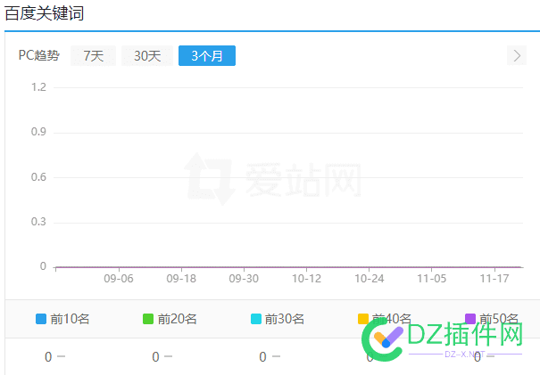 最近网站数据都不动了 