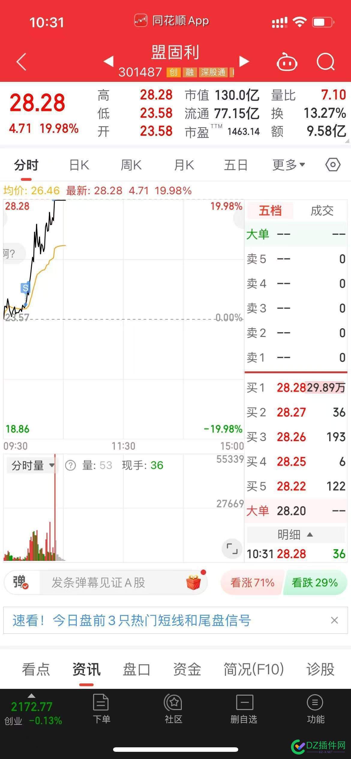 这就是命，一直重仓了6个交易日 重仓什么,重仓交易法