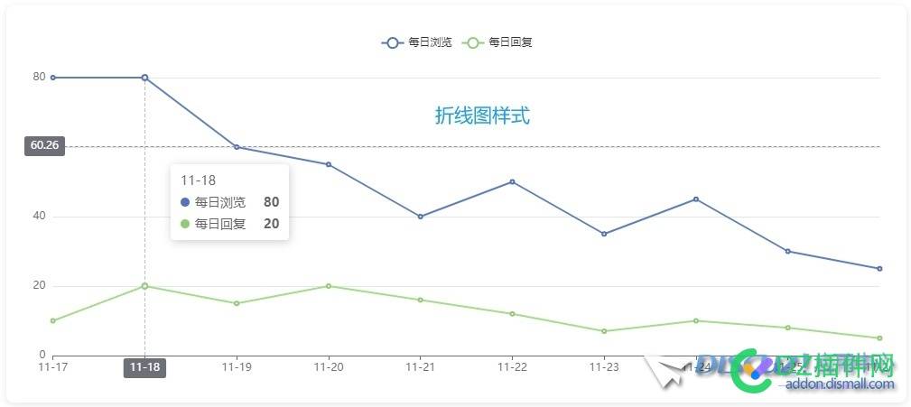 Discuz可视化数据插件上线
New
 插件,NewDiscuz,电脑版,效果图,可视化