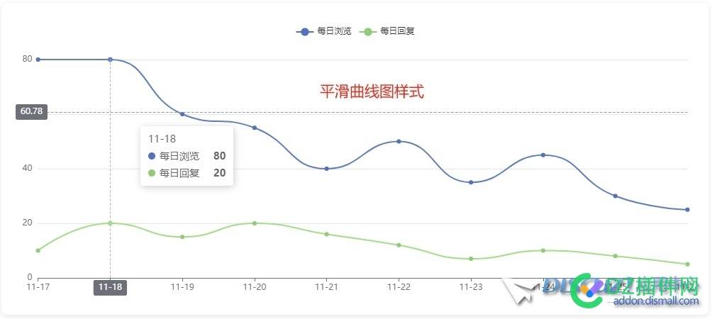 Discuz可视化数据插件上线
New
 插件,NewDiscuz,电脑版,效果图,可视化