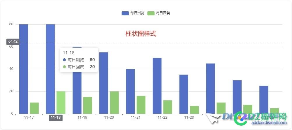 Discuz可视化数据插件上线
New
 插件,NewDiscuz,电脑版,效果图,可视化