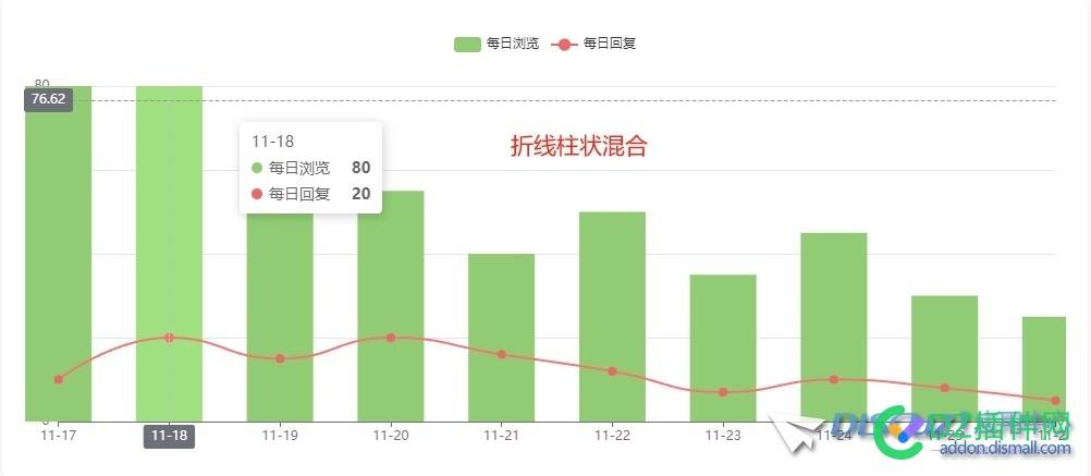 Discuz可视化数据插件上线
New
 插件,NewDiscuz,电脑版,效果图,可视化