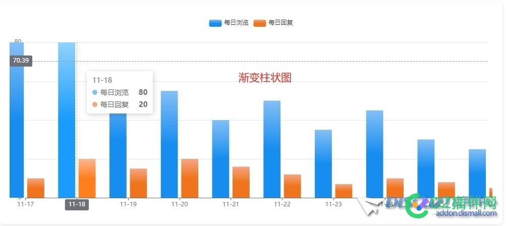 Discuz可视化数据插件上线
New
 插件,NewDiscuz,电脑版,效果图,可视化