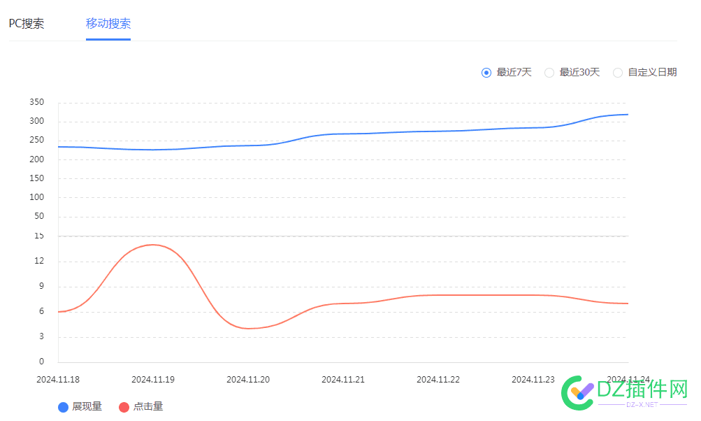 这样的站，有什么办法能涨起来？ 77835,采集,手工,不行,效果