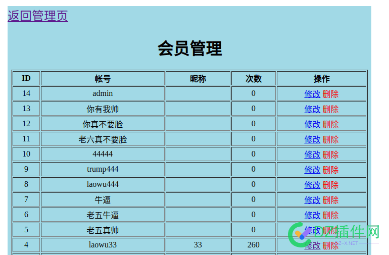 站长老六,有人骂你 