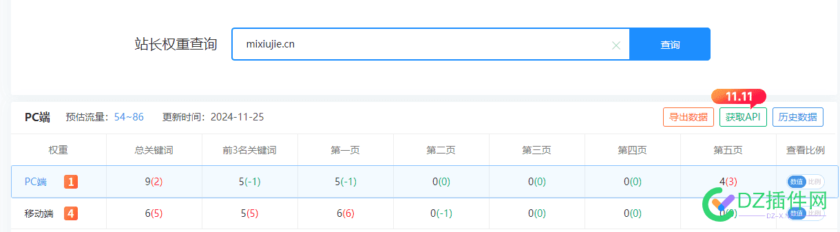 搜狗移动端权重有用吗？？？？？？？？？ 77868,权重,搜狗,有用