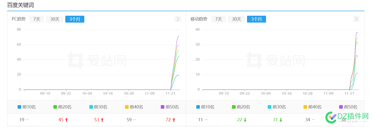 累了，不写了， 明天再战 7790077901,95,纯手工,排名,收录