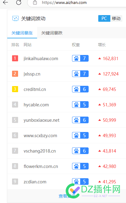 这么狠的站是咋搞的啊，快来看！ 77902,违规,隐藏,内容,暂时