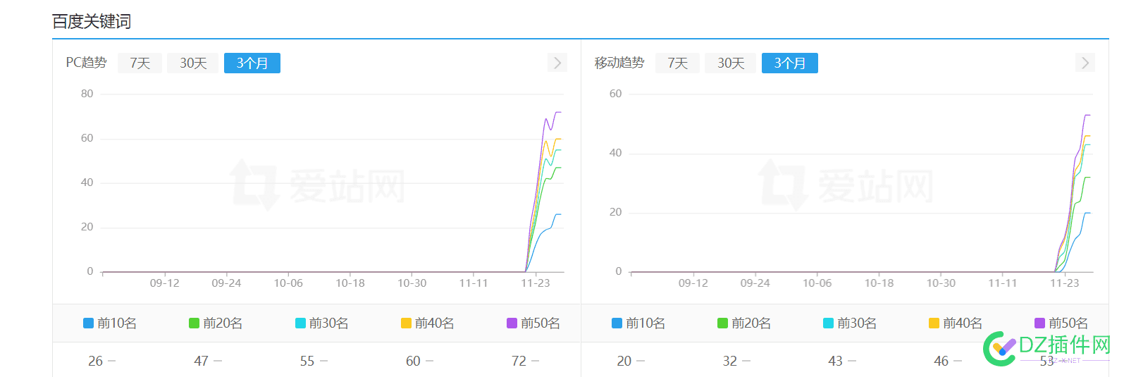 手更站点做站的日子：周四国外感恩节！！！【20241128】 