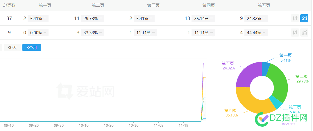 二级和顶级都，继续日收，开始排名上升 什么是二级顶,什么叫二级顶,级别二级