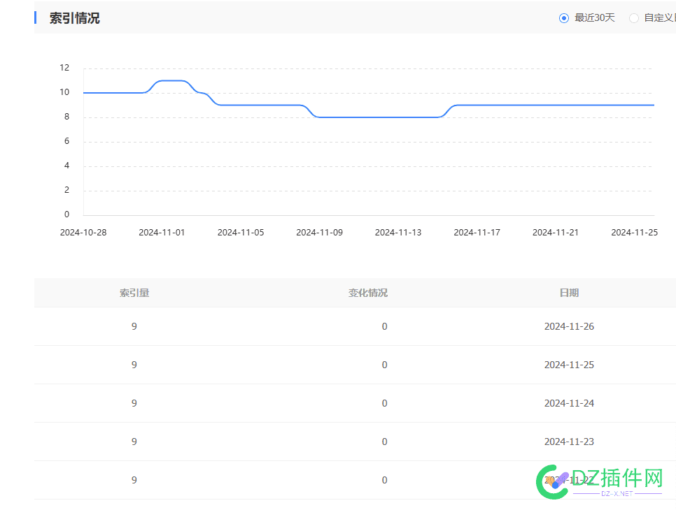 一个奇怪的检索问题 site,77979,77978,检索,索引