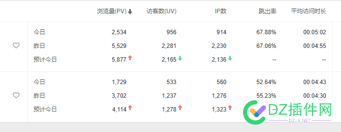 GONGANJU打电话过来让BA，想想还是算了 然后有个公文