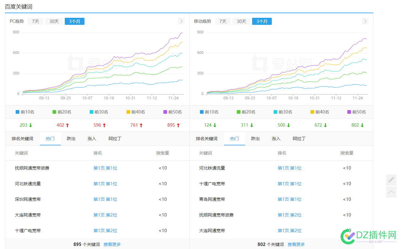 咋回事，人家的百科采集站还可以起来。这么神奇 百科数据下载,百科平台,百科在哪,百科检索