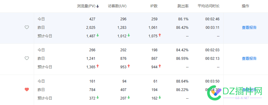 谁手头有日均流量过千的网站，正规网站不限类型，求租 日均,流量,网站,付费,正规