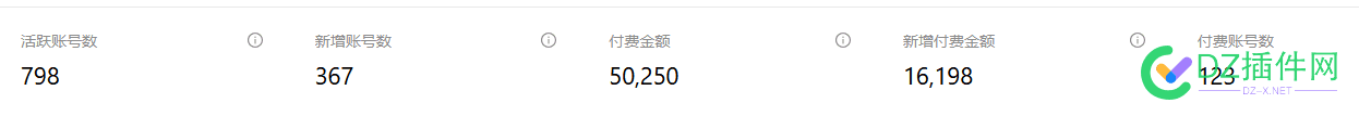 @蓝天有月 网站权重5了 发一下网站收入让大家看看啊 