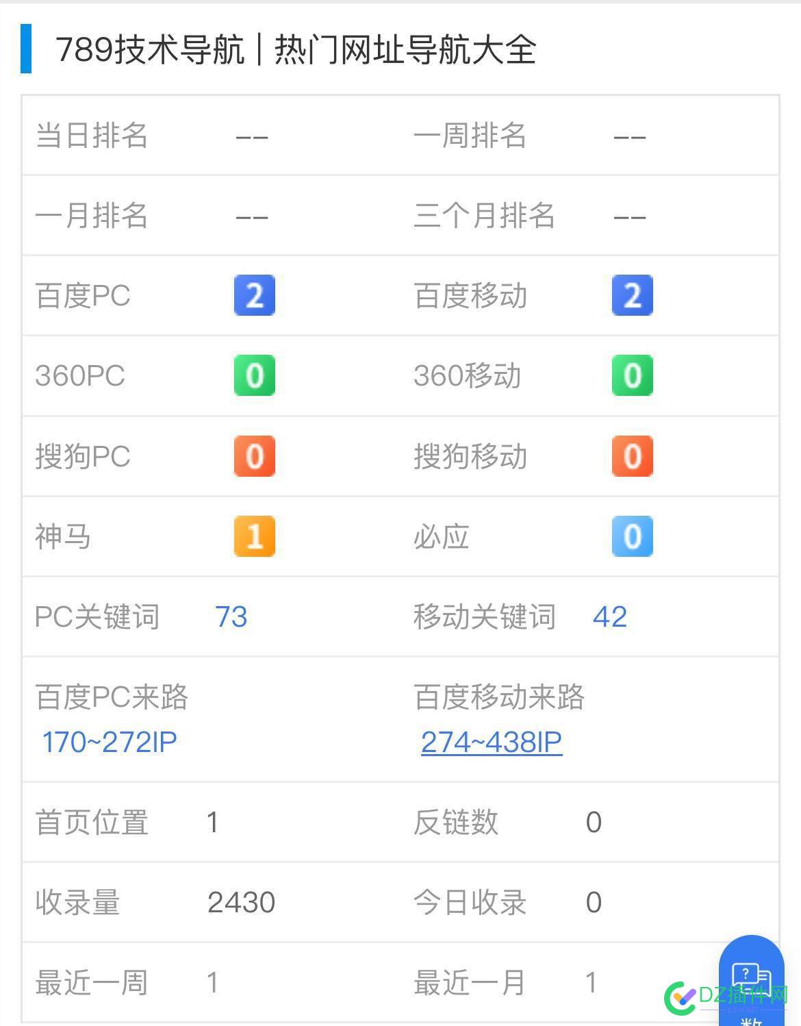 这个360对我网站是不是有意见？他喵的一年多了，一个首页都不收录 首页,收录,都不,一个,多了