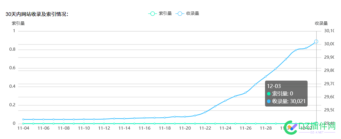 搜狗收录暴涨！大家怎么做的？ 域名,site,78301,搜狗,收录