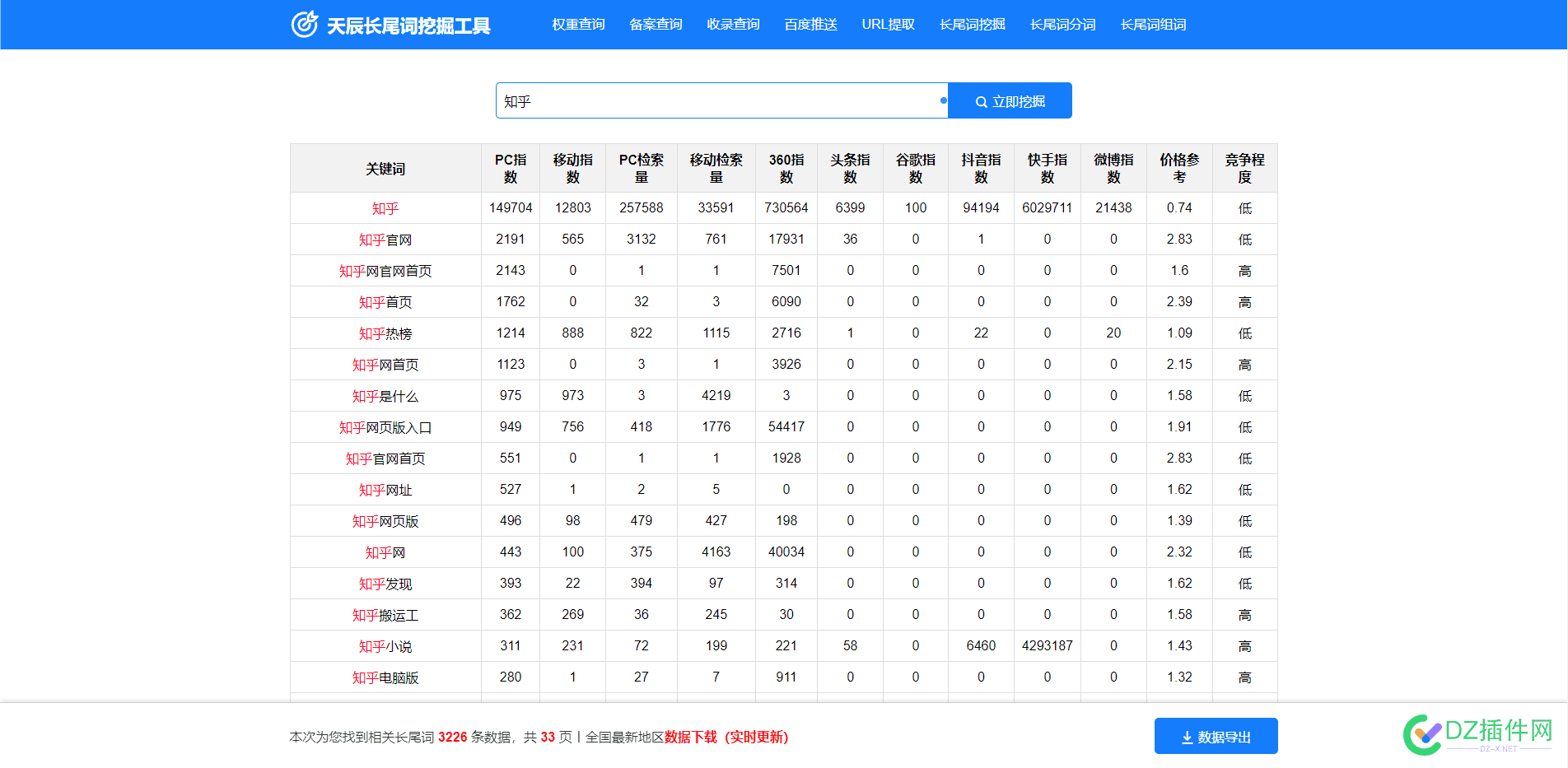 非常实用的SEO工具站【批量权重、BA、收录查询、长尾词流量词挖掘等】 