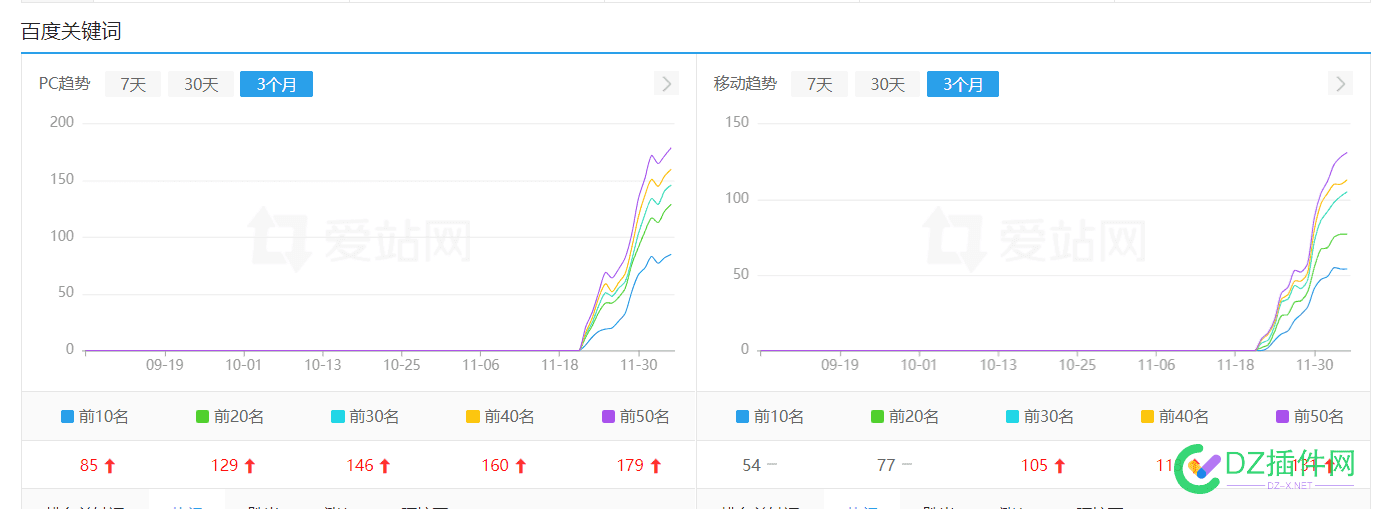 原创站最新情况 