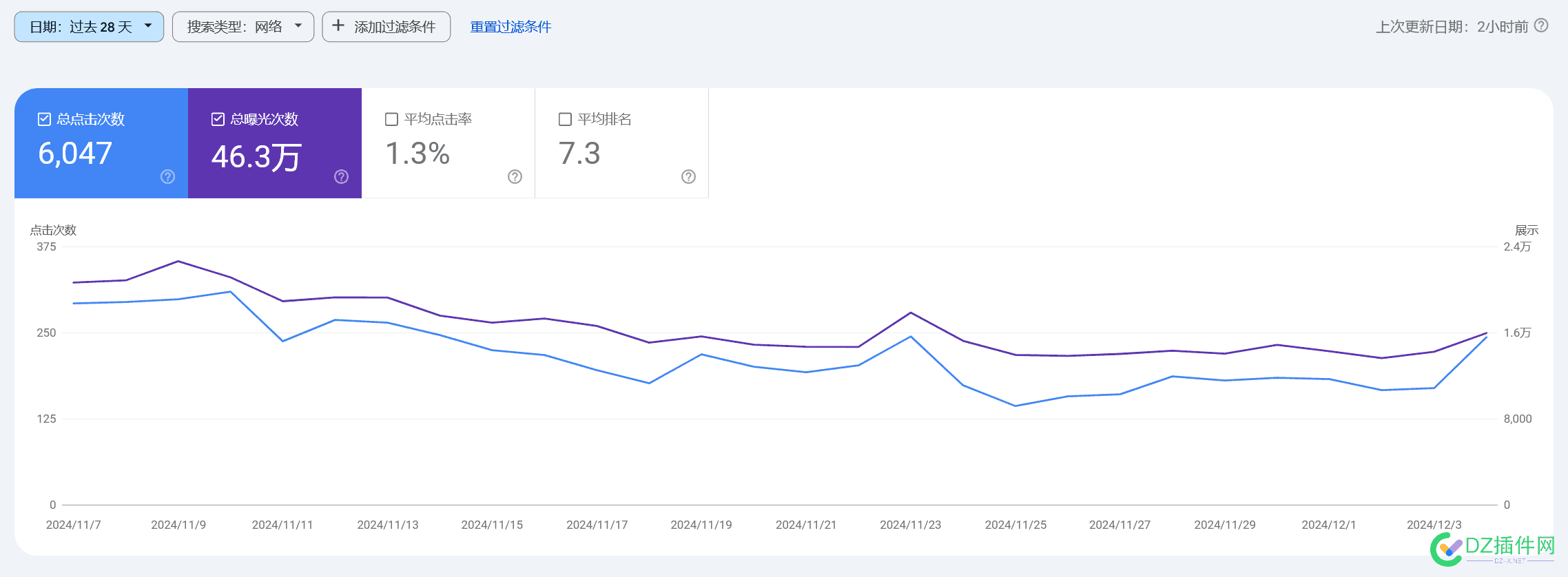 【出海战报】来了，统计来了 