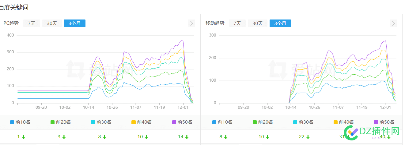 太难了，百度在1号又K掉一批站 垃圾,7843378434,baidu,AI,狗屁