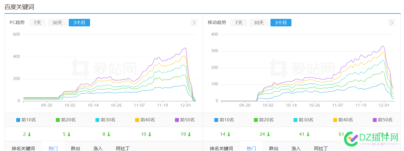 太难了，百度在1号又K掉一批站 垃圾,7843378434,baidu,AI,狗屁