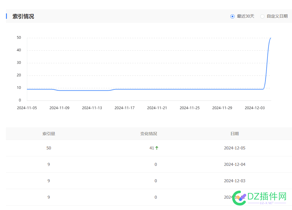 索引涨了吗？ 索引会失效吗,索引是干嘛的,索引怎么样