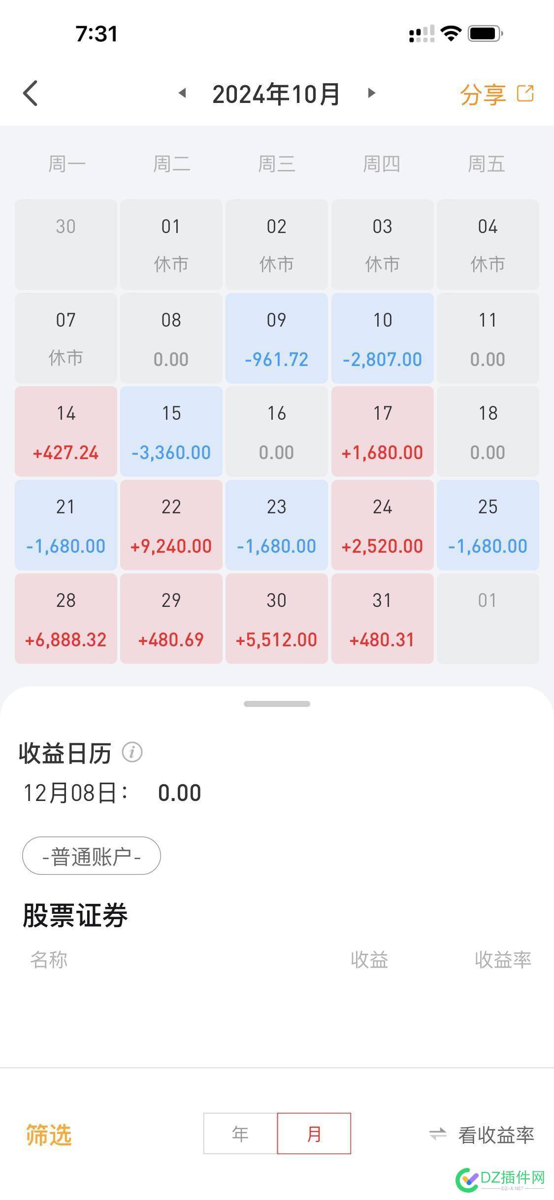 房价跌，逆流买房，股票牛，炒股票！人性莫过于此 房价跌 股市,股市买房
