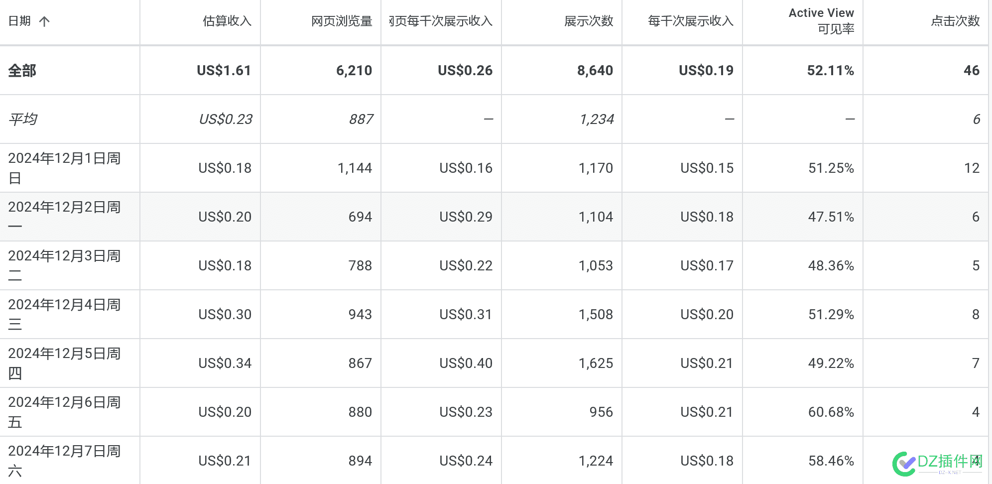 【出海战报】哪有一蹴而就的成功，只有默默的坚持 