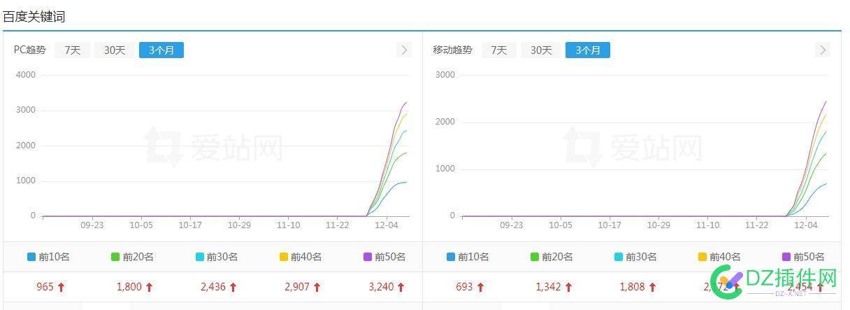 大家来分析分析这个站怎么这么猛！ IP,PR,78560,78559,987