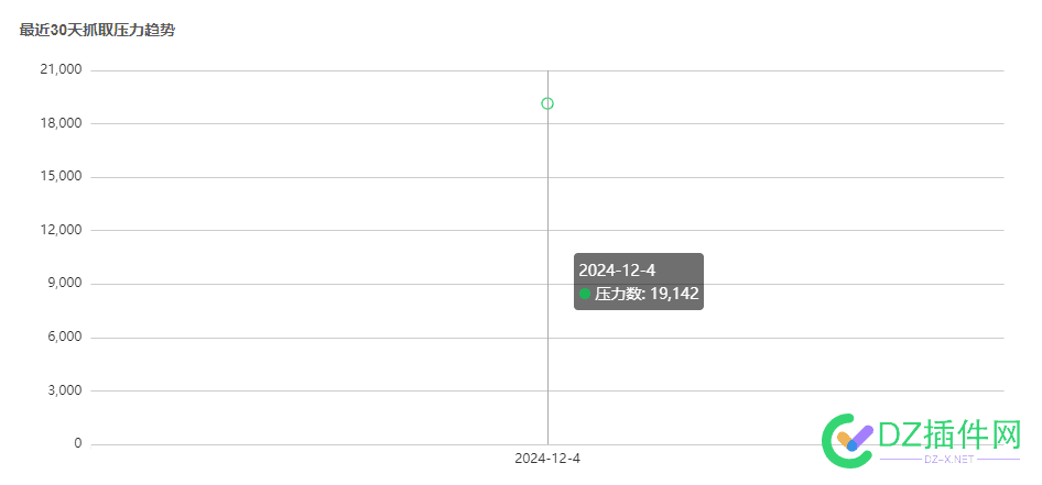 360的外链是有用的，附测试结果 新站,测试,360,11月,78567