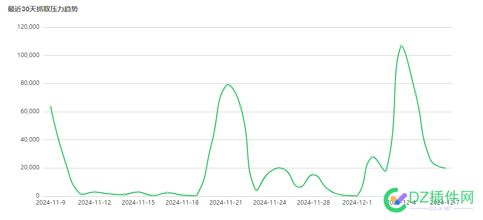 360的外链是有用的，附测试结果 新站,测试,360,11月,78567