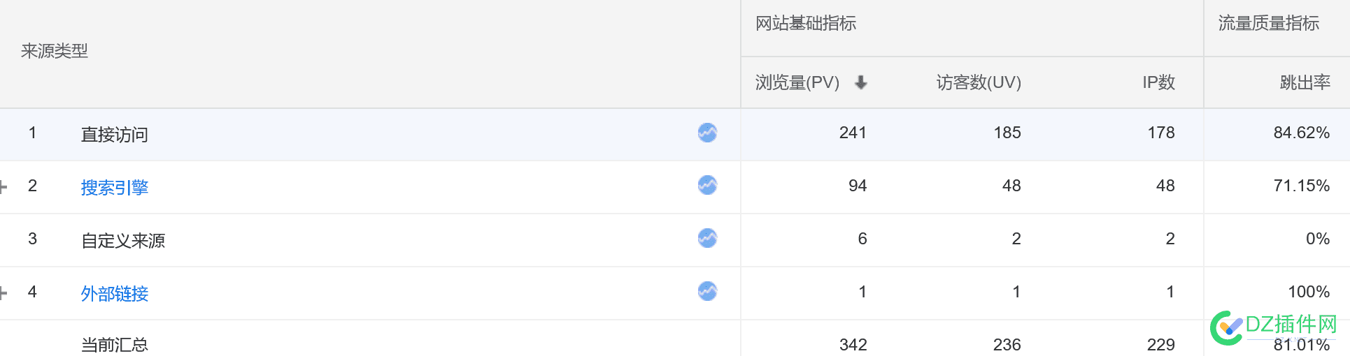 不能指着百度了，其他的来路也需要开发一些 