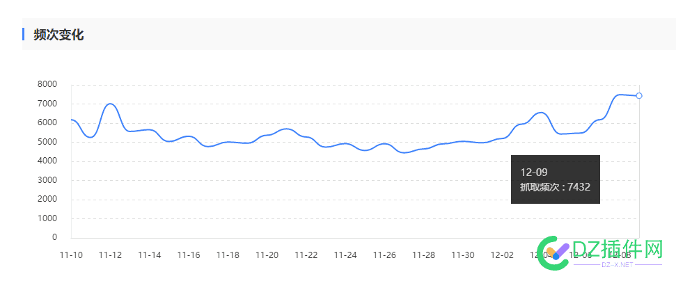 无耻到极点的百度，气到手抖 全国第47,全国第18,全国第35,全国第89,全国第75