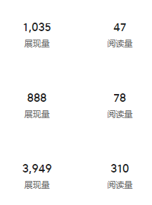 头条发文章不如发微头条